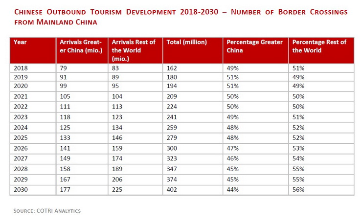 Chinese Outbound 2018-2030