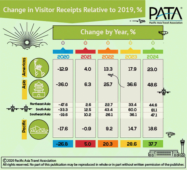 Visitor Receipts