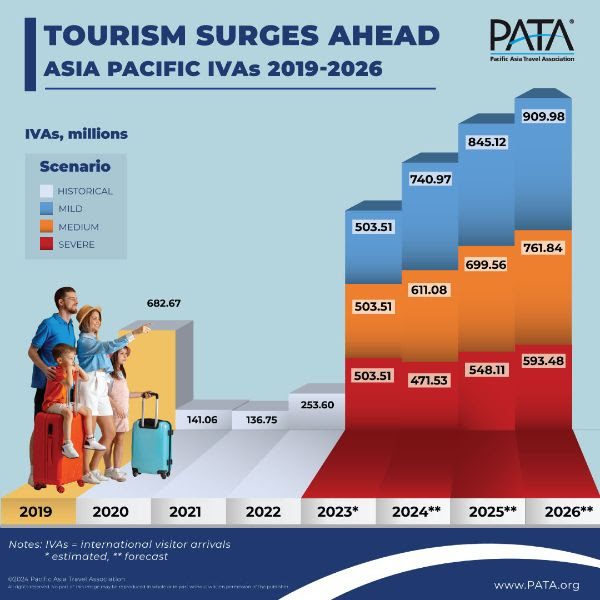 PATA Chart 1