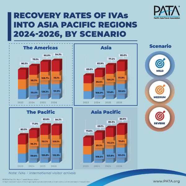 PATA Chart 3