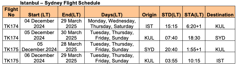 Turkish Airlines to Sydney